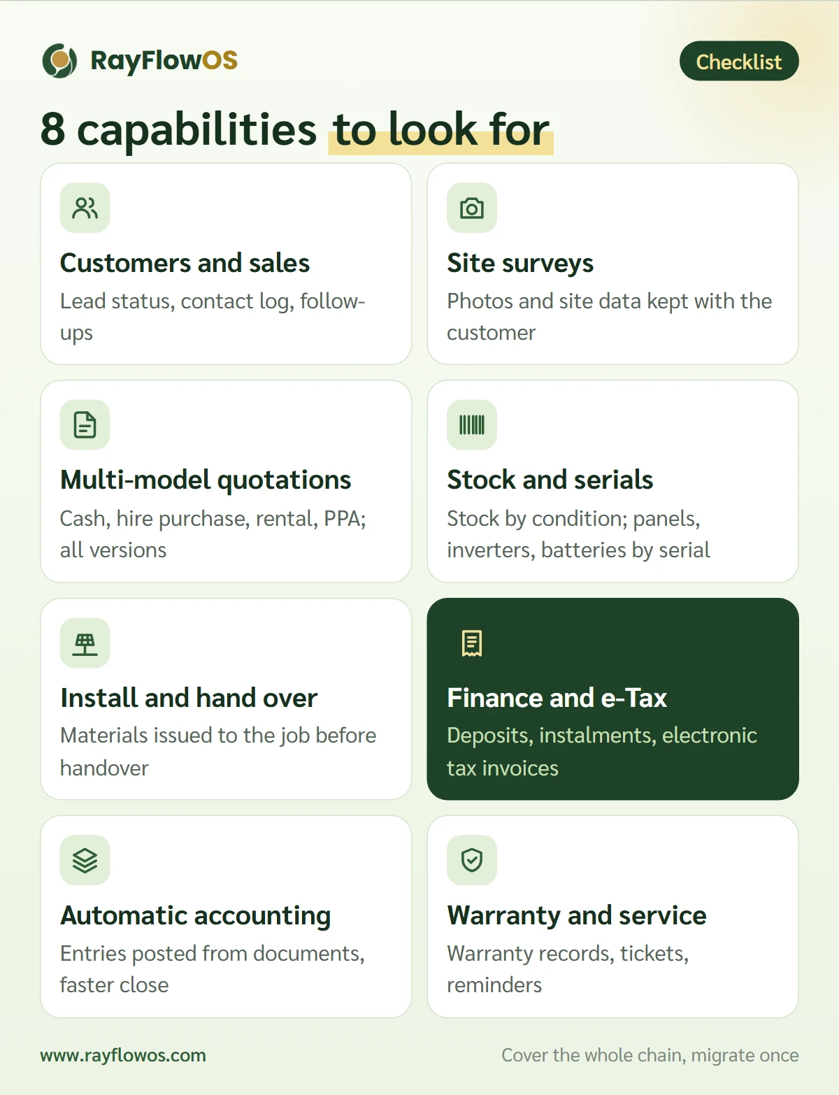 Eight capabilities solar business software should have: customers and sales, site surveys, multi-model quotations, purchasing and serial-level stock, installation and handover, finance and e-Tax, automatic accounting, warranty and after-sales