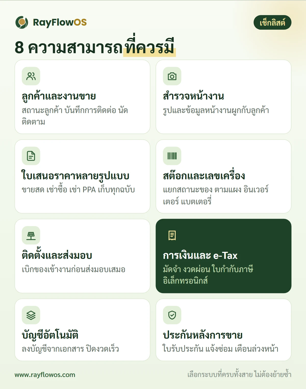 8 ความสามารถที่โปรแกรมบริหารธุรกิจโซลาร์ควรมี ได้แก่ ลูกค้าและงานขาย สำรวจหน้างาน ใบเสนอราคาหลายรูปแบบ จัดซื้อและสต๊อกพร้อม Serial งานติดตั้งและส่งมอบ การเงินและ e-Tax บัญชีอัตโนมัติ และประกันหลังการขาย