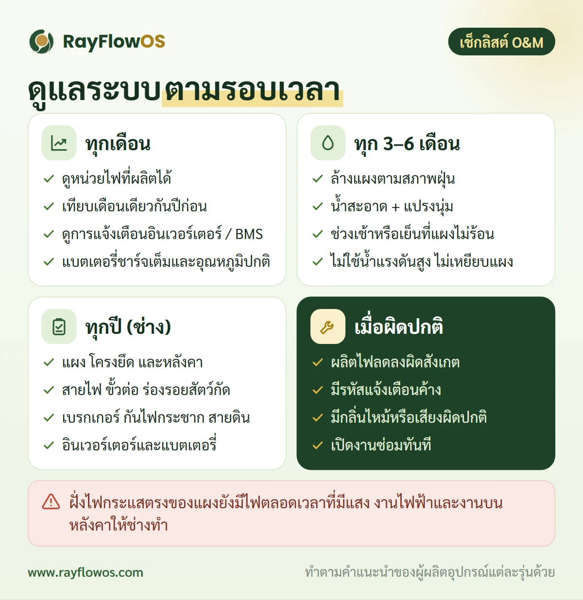 ปฏิทินดูแลระบบโซลาร์เซลล์และแบตเตอรี่: ทุกเดือนดูผลผลิตไฟและการแจ้งเตือน ทุก 3 ถึง 6 เดือนล้างแผงตามสภาพฝุ่น ทุกปีตรวจสายไฟ ขั้วต่อ จุดยึด ระบบป้องกัน อินเวอร์เตอร์และแบตเตอรี่ และเมื่อมีเหตุผิดปกติให้เปิดงานซ่อมทันที
