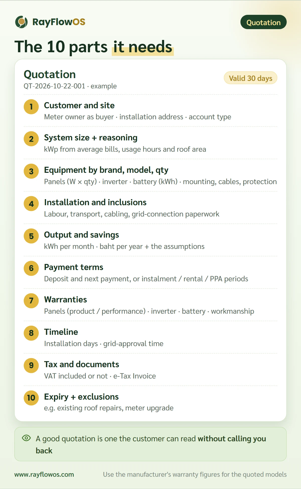 The parts of a good solar quotation: customer and site, system size, equipment by model, installation, expected output and savings, payment terms, warranties, timeline, tax documents, expiry date and exclusions