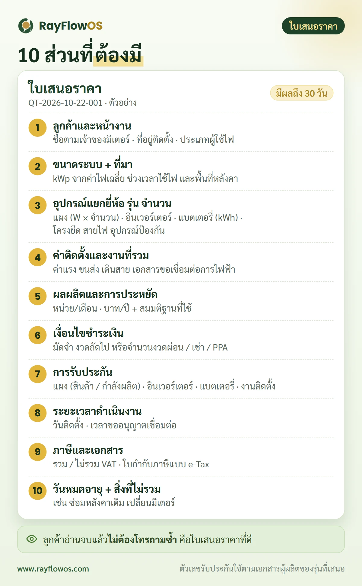 ส่วนประกอบของใบเสนอราคาโซลาร์เซลล์ที่ดี: ข้อมูลลูกค้าและหน้างาน ขนาดระบบ รายการอุปกรณ์แยกรุ่น ค่าติดตั้ง ผลผลิตไฟและการประหยัด เงื่อนไขชำระเงิน การรับประกัน ระยะเวลาดำเนินงาน ภาษีและเอกสาร วันหมดอายุและสิ่งที่ไม่รวม